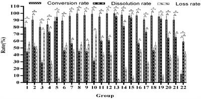 Optimisation of the Conversion and Extraction of Arctigenin From Fructus arctii Into Arctiin Using Fungi